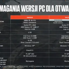 Tabela z battlefield 6 wymagania pc dla otwartej bety. Zawiera minimalne i zalecane specyfikacje sprzętowe dla GPU, procesora, RAM i dysku.