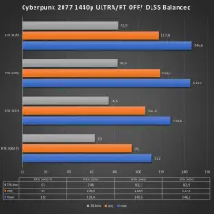 Najlepsza karta graficzna do Cyberpunk 2077: Jak uniknąć spadków wydajności?