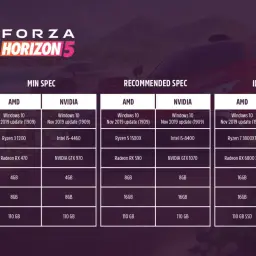 Forza Horizon 5 wymagania: minimalne, rekomendowane i idealne specyfikacje PC. Sprawdź, czy Twój komputer sprosta wyzwaniom!