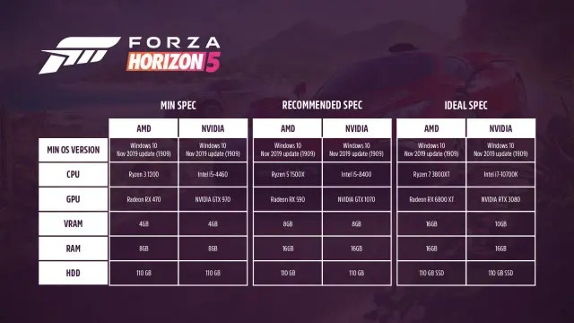 Wymagania Forza Horizon 5 na PC - minimum i sprzęt, który ma sens